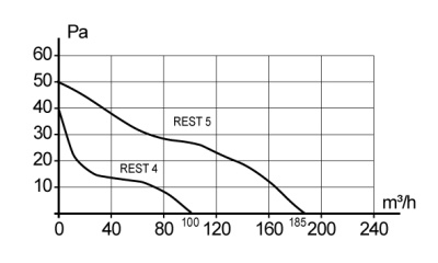 Держатель ДКП D125 пластик ERA