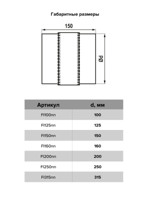 Соединитель FI D125 оцинк.сталь ERA PRO