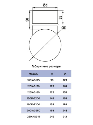 Врезка круглая IAG D160 в воздуховод D125 оцинк.сталь ERA PRO