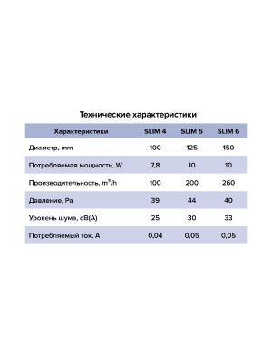 Вентилятор накладной SLIM D125 обр.клапан DICITI