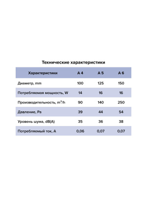 Вентилятор накладной A D125 обр.клапан AURAMAX