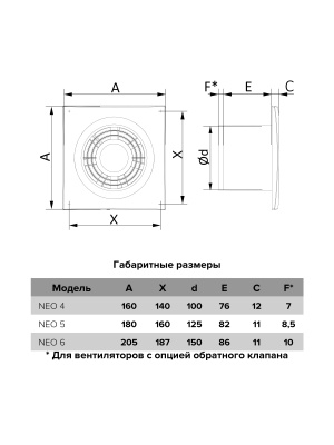 Вентилятор накладной NEO D125 обр.клапан сетка ERA