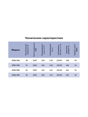 Вентилятор канальный STELS D160 центробежный ERA PRO