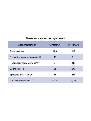 Вентилятор накладной OPTIMA D100 обр.клапан AURAMAX