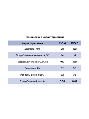 Вентилятор накладной RIO D100 обр.клапан Gray metal DICITI