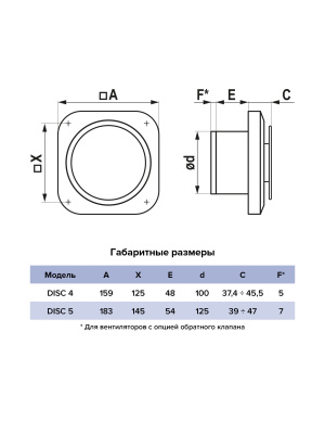 Вентилятор накладной DISC D125 обр.клапан ERA