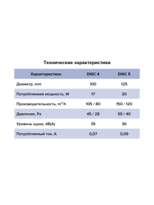 Вентилятор накладной DISC D125 обр.клапан ERA