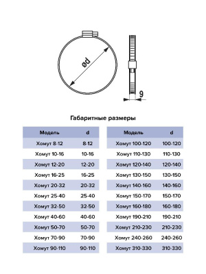 Хомут 32-50 червячный нерж.сталь ERA PRO