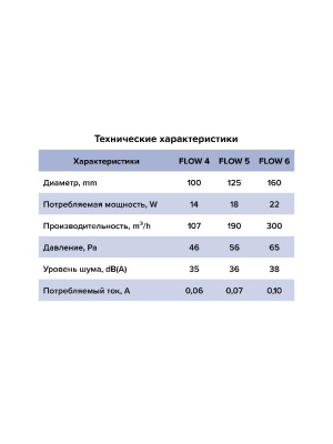 Вентилятор накладной FLOW D125 обр.клапан двигатель BB ERA