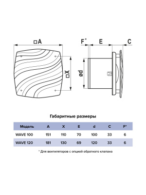 Вентилятор накладной WAVE D100 обр.клапан Gray ERA