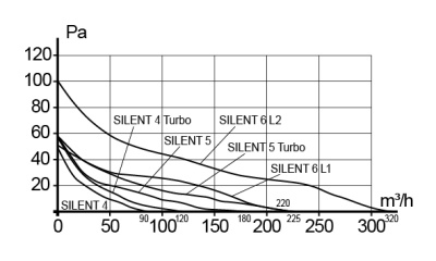 Решетка вентиляционная МЦ сетка 125х125 оцинк.сталь ERA